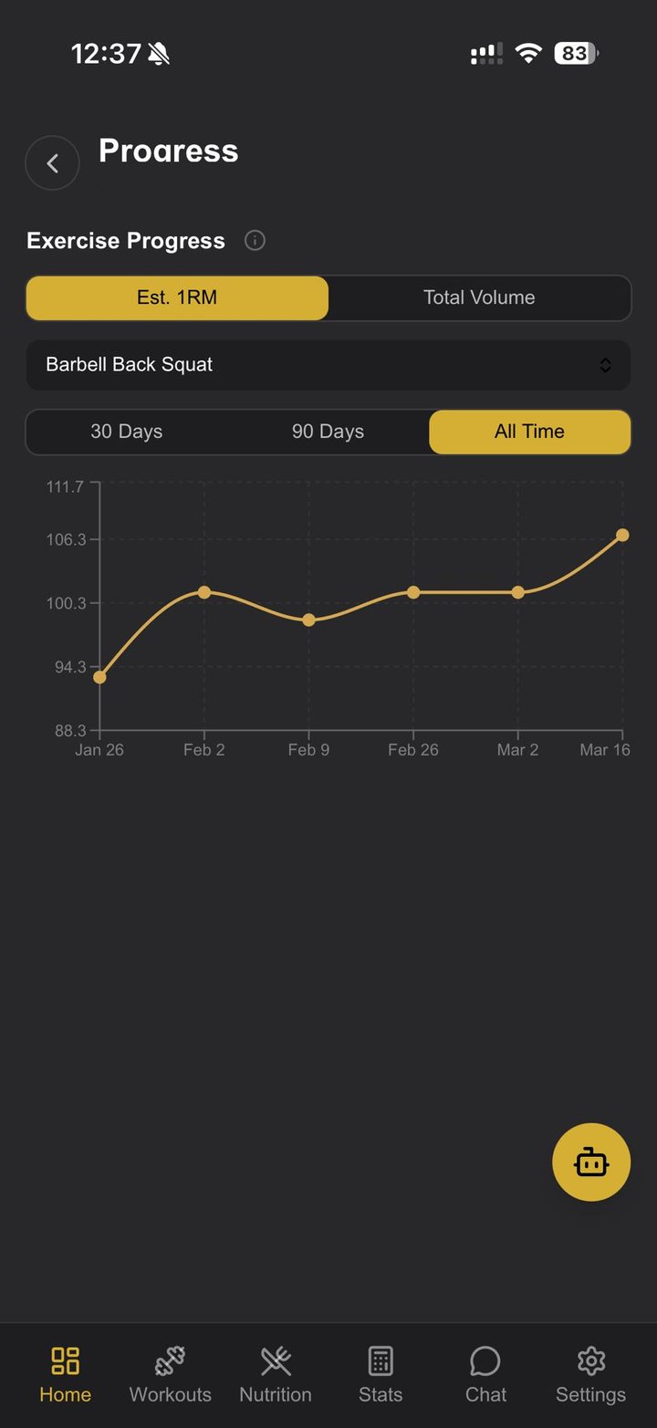 Carbyne Lab strength progress chart tracking estimated one-rep max for the barbell back squat over time